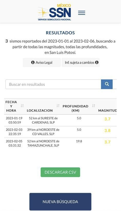 PROTECCIÓN CIVIL ESTATAL REFUERZA MONITOREO DE LA ACTIVIDAD SÍSMICA EN SLP